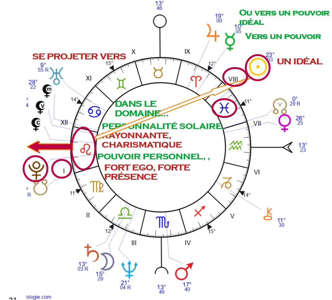lecture approfondie de votre carte du ciel natal